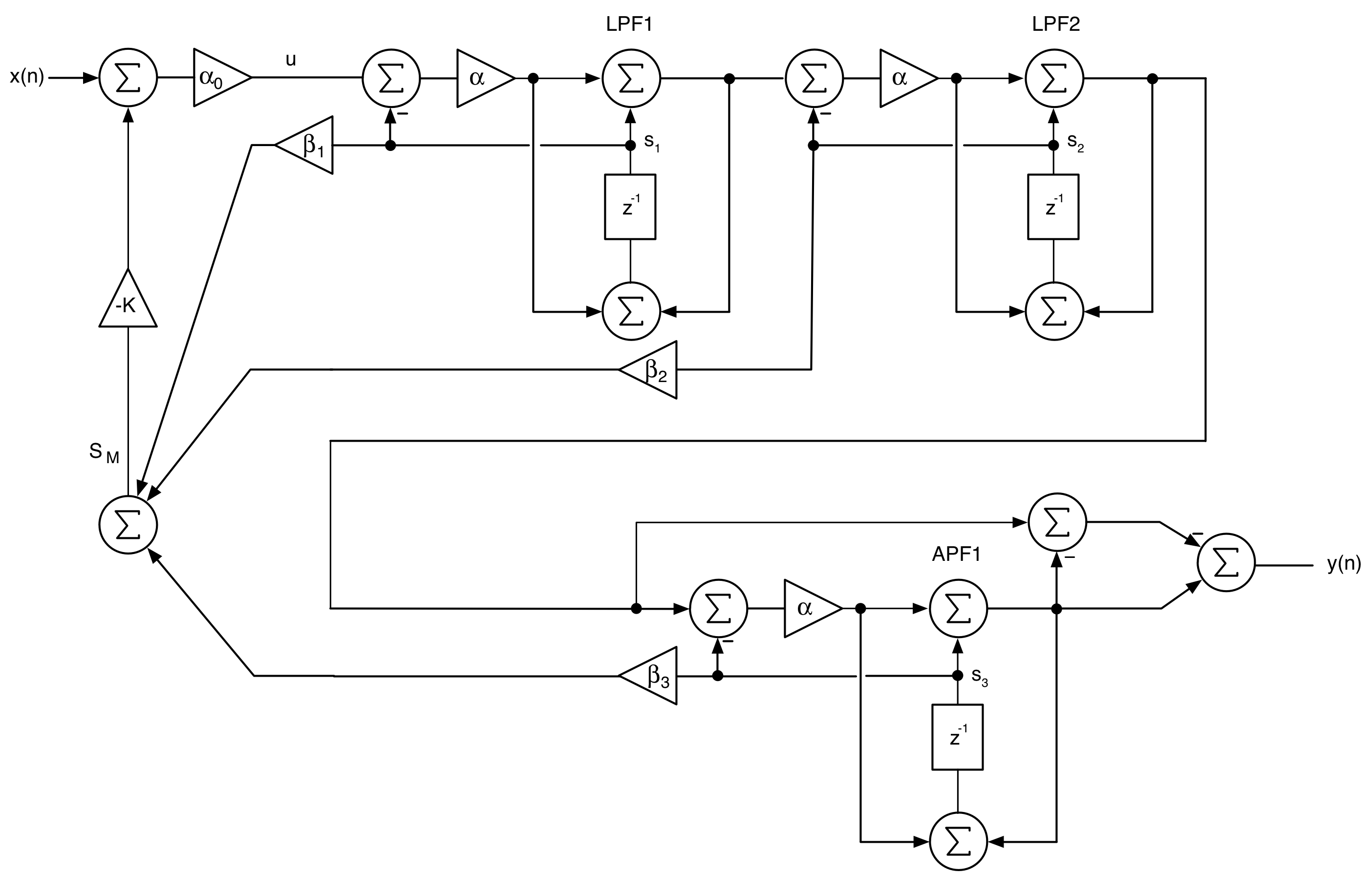 Virtual Analog Moog HalfLadder Filter RackAFX Plugin Software