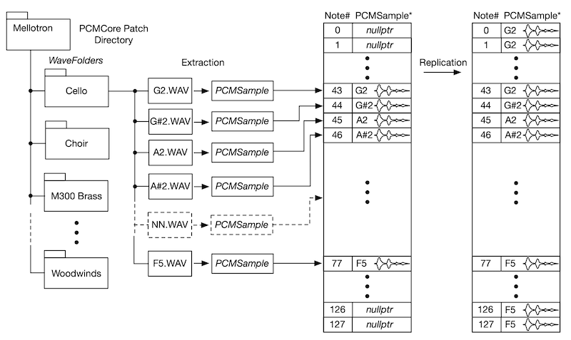 synthlab_IPCM_1.png