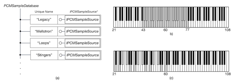 synthlab_IPCM_2.png